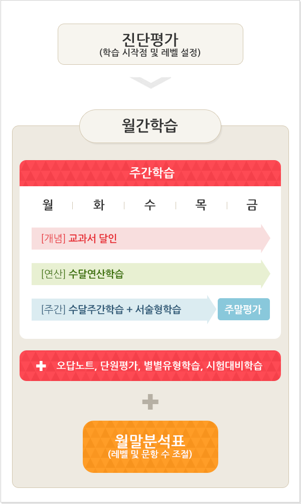 매일 학습 프로그램