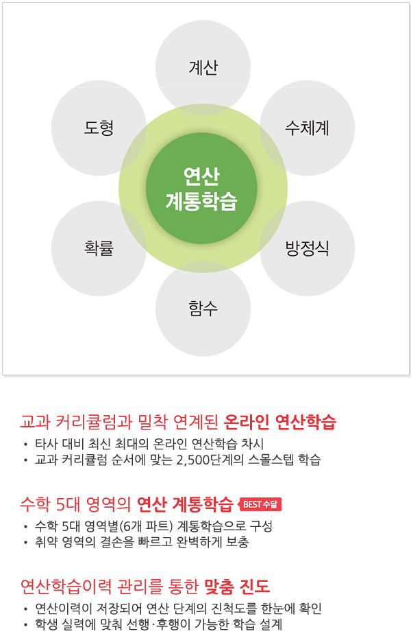 연산맞춤학습