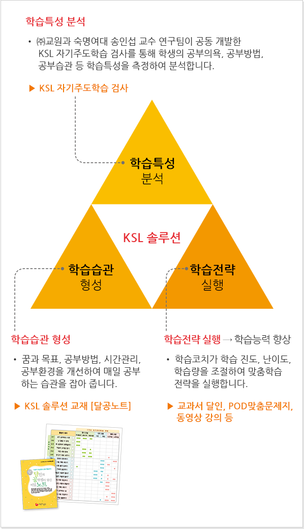 KSL 솔루션