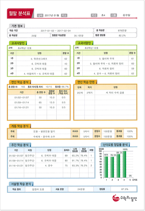 월말분석표 샘플 이미지